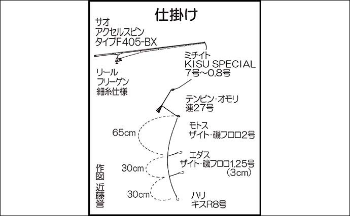 投げキス釣りで22cm頭に26尾　約2時間半の短時間釣行でキャッチ