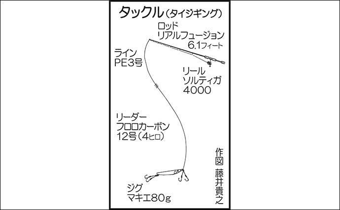 沖のルアーフィッシング満喫　イカもマダイも良型続々【山口・長門】