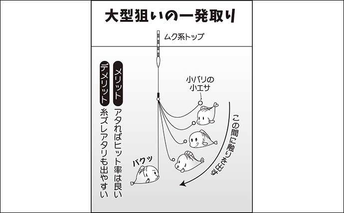 伊藤さとしのプライムフィッシング【マッシュポテトを使おう：第5回】