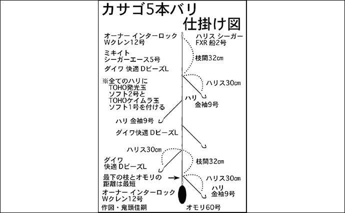 船カサゴ釣り25cm頭に41匹の数釣り成功　「ハワセゆる引き」が的中