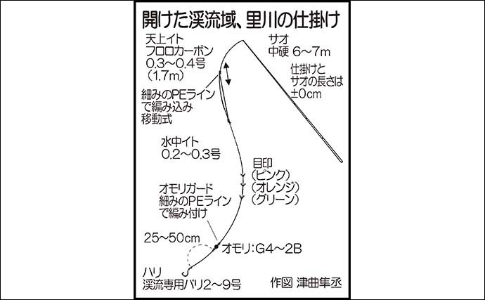 【2022年】渓流エサ釣り入門　3・4・5月の特徴と釣り方を解説