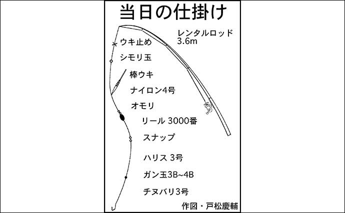 初心者でも楽しめる海洋釣り堀でマダイ17匹【福井・海釣り公園みかた】