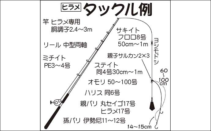 【2021宮城＆外房】泳がせ夏ヒラメ釣り入門　数狙えて初心者にも好機