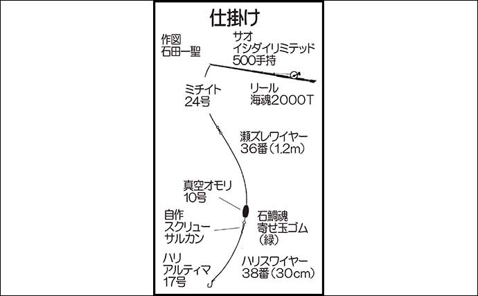 五島列島の石物釣りで60cm頭にイシダイ好捕　深場狙いが的中