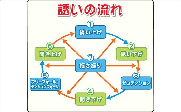 船カワハギ釣り入門　【初心者でも出来る誘い・アワセ方を徹底解説】