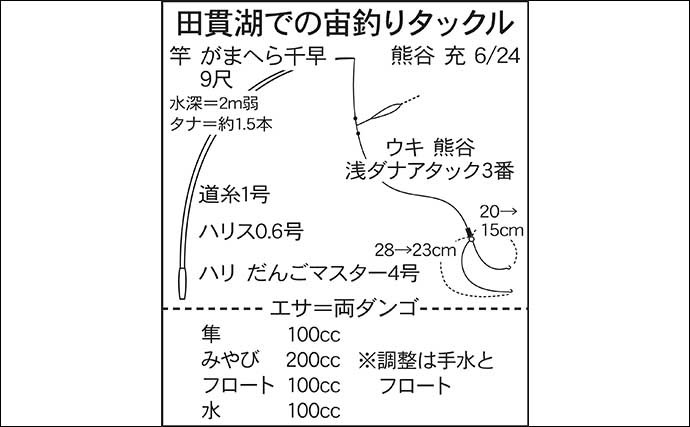 今週のヘラブナ推薦釣り場2022【静岡・田貫湖】