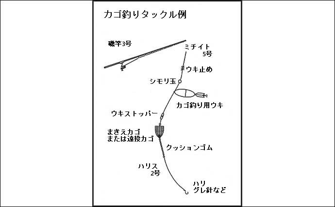 陸＆沖でのアジ釣り仕掛け徹底解説　大型狙いにオススメの釣り方は？