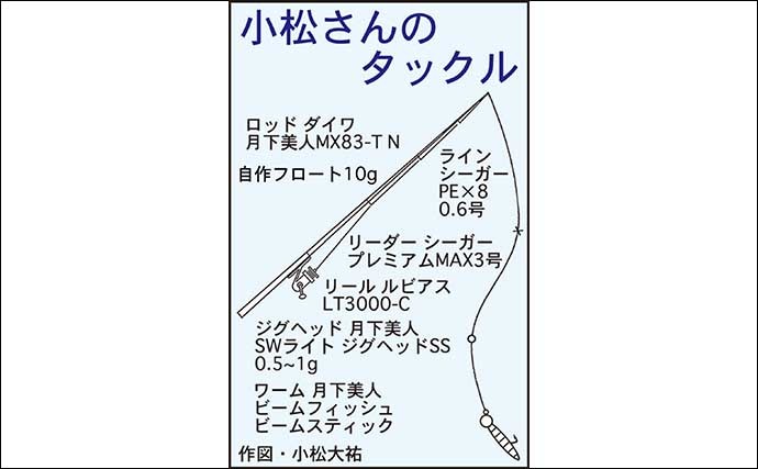 ゴロタ場でのメバリングで本命5匹　フロートリグで狙うも大型は不発