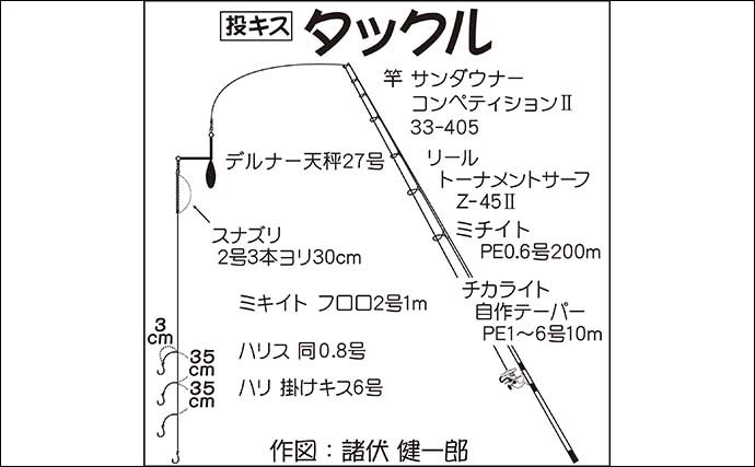 熱海港での投げキス釣りで18cm頭に14尾　6色近辺にアタリ集中