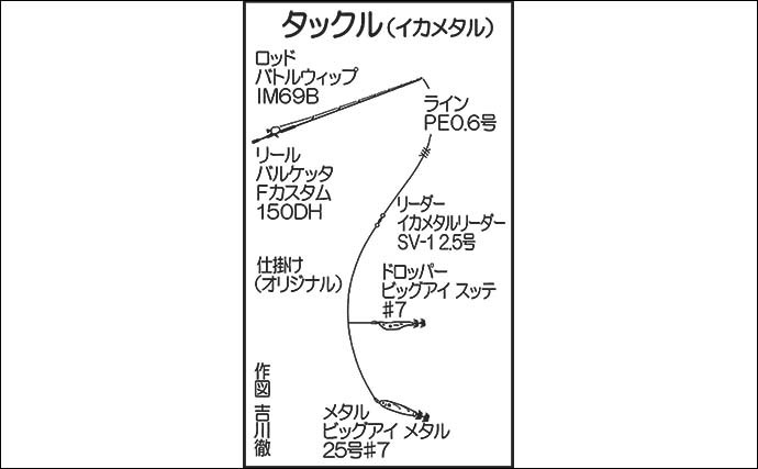 日中のアジング＆イカメタルゲームで両本命キャッチ【佐賀・Wingar】