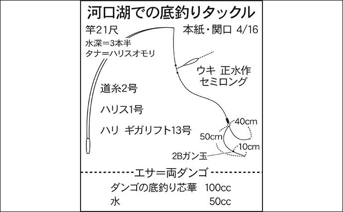 今週の関東ヘラブナ推薦釣り場【山梨県：河口湖】