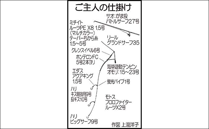 投げ釣りでハゼ＆キス狙い　想定外の好ゲストに57cmスズキ