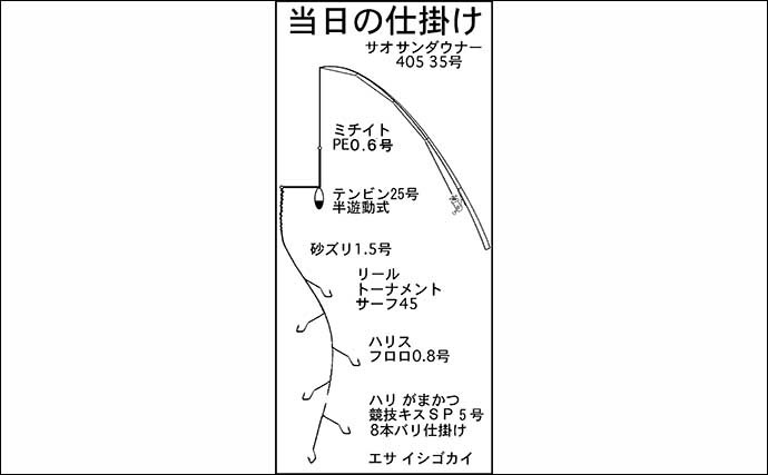 投げキス釣りで36匹　昨年より早い開幕で今後にも期待大【三重】