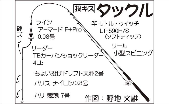 漁港でのチョイ投げ釣りで15cm頭にシロギス7尾 根際狙い撃ちが奏功