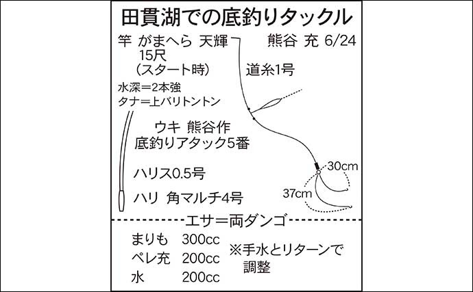 今週のヘラブナ推薦釣り場【静岡・田貫湖】