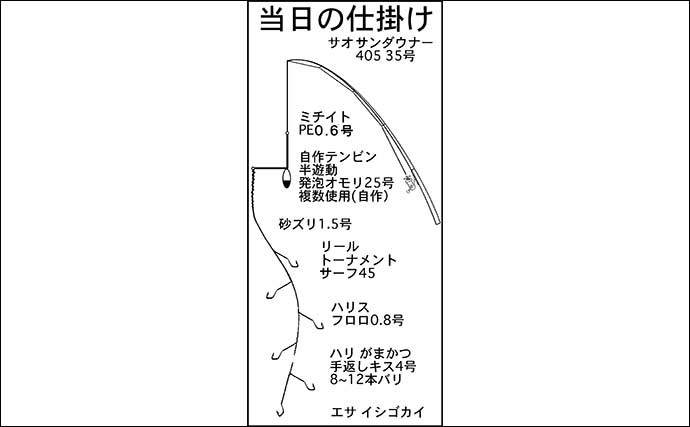 投げキス釣りで175匹　場所の微修正で5連6連掛け当たり前【三重】