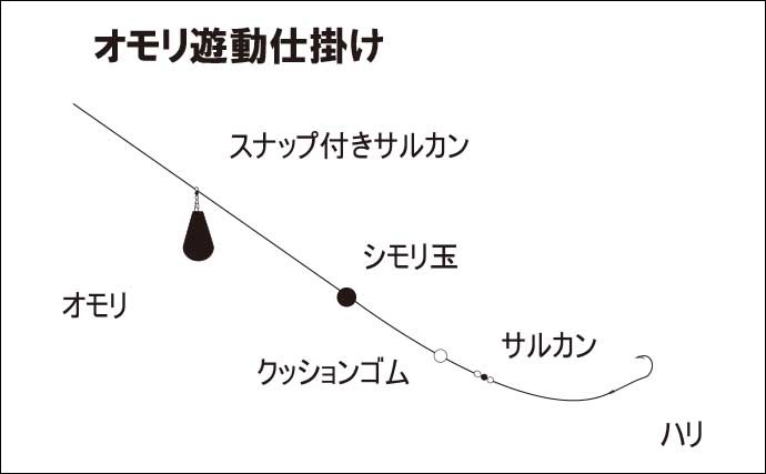 高知のウナギ釣り　【シーズン・ポイント選び・仕掛け・エサを解説】