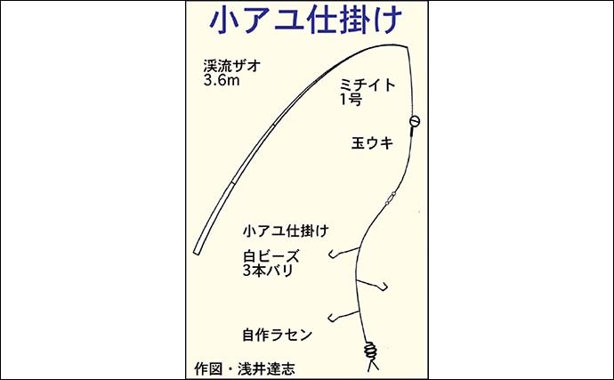 海でも淡水でも小物釣りが面白い　豆アジ＆小アユ＆タナゴを好捕