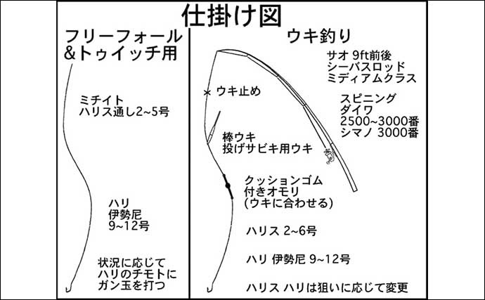 海上釣り堀攻略　【仕掛け・エサ・釣り方をターゲット魚種ごとに解説】