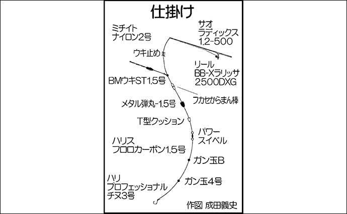 親子でチヌフカセ釣り　エサ取りのアジに苦戦も終了間際に42cm本命