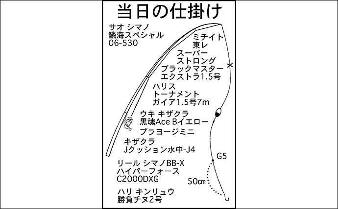 「山本太郎」の好釣果へのターニングポイント：渚釣りで43cm手中