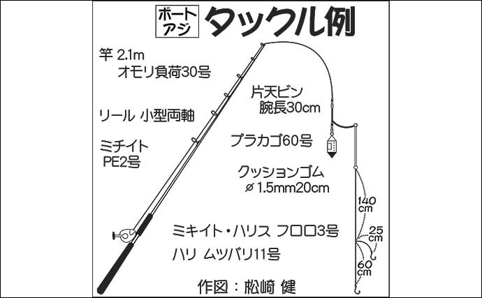 ボート釣りで良型アジ　単発ながらくれば尺超え【神奈川・斉田ボート店】