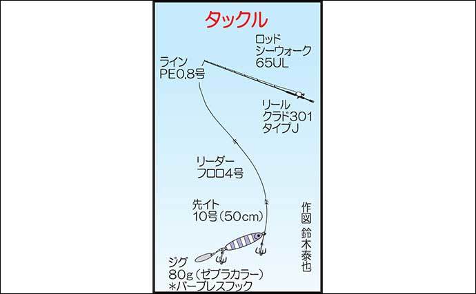 博多湾の夏の風物詩『タチウオ』釣り　ジギングで連続ヒット【福岡】