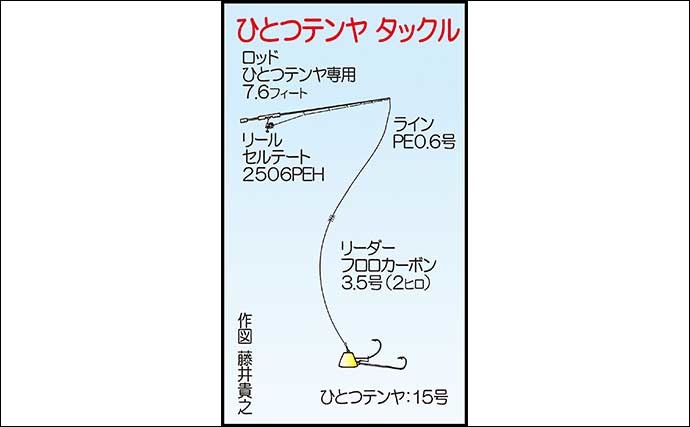 タイラバ＆テンヤ釣行で良型マダイ連打　好ゲストにアマダイも