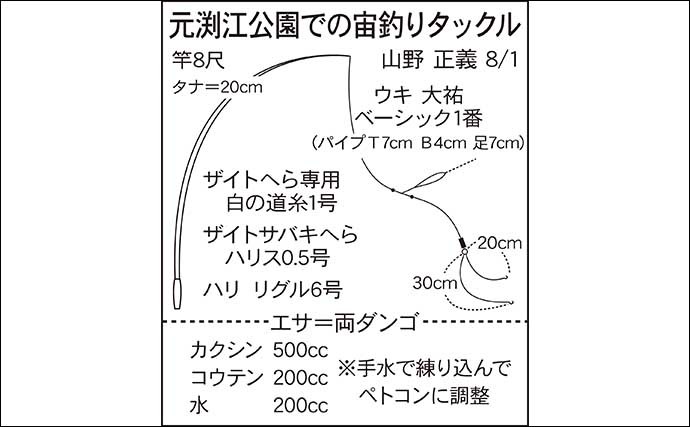 今週のヘラブナ推薦釣り場【東京都・元渕江公園】