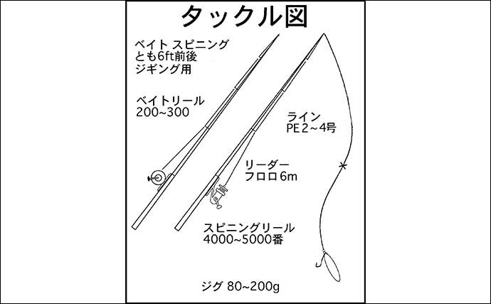 オフショアジギング入門にかかるお金は？　高コスパのタックルも紹介