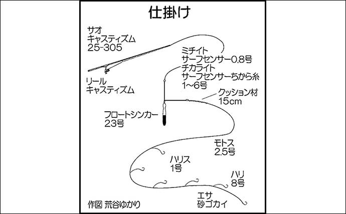 全日本サーフ「瀬戸内大物大会」に参加　椋野浜で釣ったキスで2位入賞