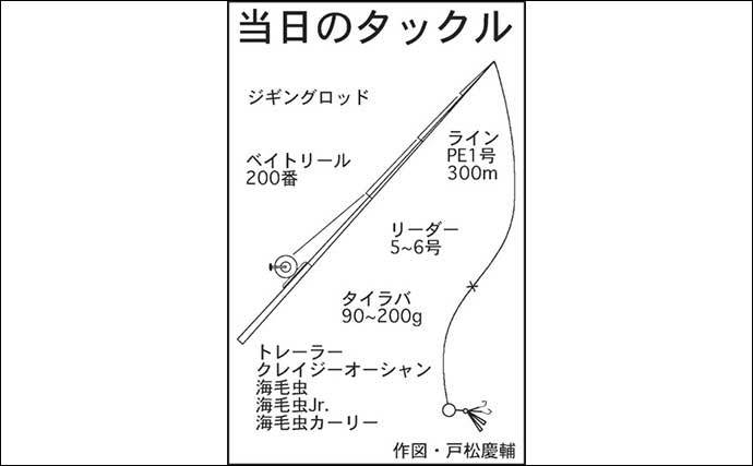 三重のタイラバ釣行でアヤメカサゴにキジハタ　釣果の秘訣は食わせの間