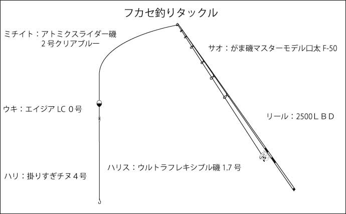 沖磯フカセ釣りで快釣　62cmマダイに良型チヌ合計19匹【兵庫】