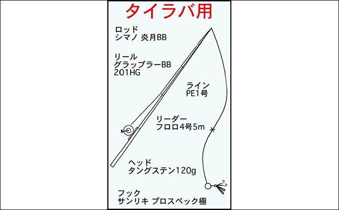 鳥羽沖でタイラバ＆ジギング釣行堪能　ブリにマダイと両本命キャッチ