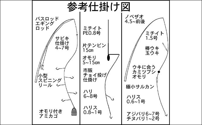 秋は堤防五目釣り入門に最適　代表的な3つの釣り方とマナー4ヶ条とは？