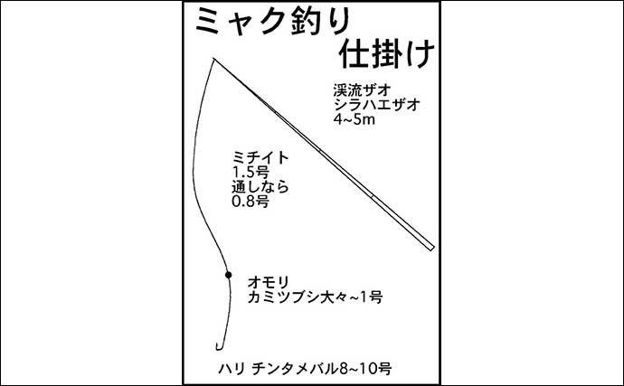 波止でのエサメバル釣り入門　【時期・釣り方・エサ・仕掛けを解説】