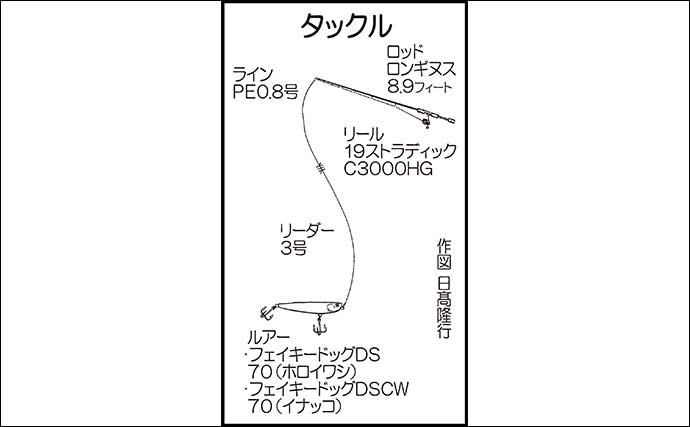 デイチヌゲームで本命不発もトップでセイゴラッシュ堪能【熊本・天草】