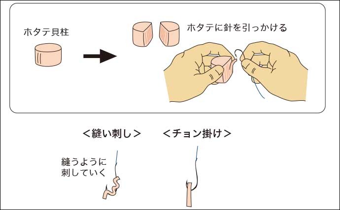 今さら聞けないハゼ釣りのキホン：初心者でも実践可能な数釣りテクニック