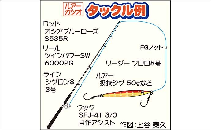 ルアーカツオ船で5kg頭に良型ホンガツオ　キハダは痛恨のバラし【茨城】