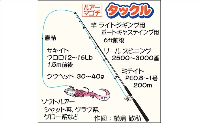 鹿島沖マゴチゲーム開幕 悪条件のなか本命2尾を御用【茨城・久保丸】