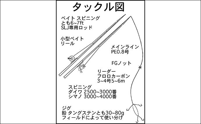 【2021】中部圏を代表するSLJ好場「大山沖・志摩沖・三国～鷹巣沖」攻略法