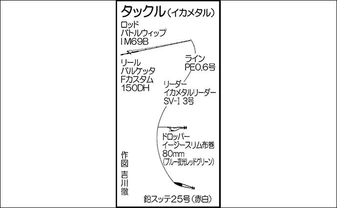 SLJ＆イカメタルで両本命とも船中全員安打　良型まじりで満足釣行