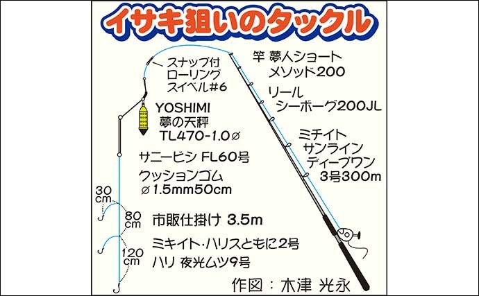 船イサキ五目釣りで32cm頭にトップ24尾　好ゲストにメジナ