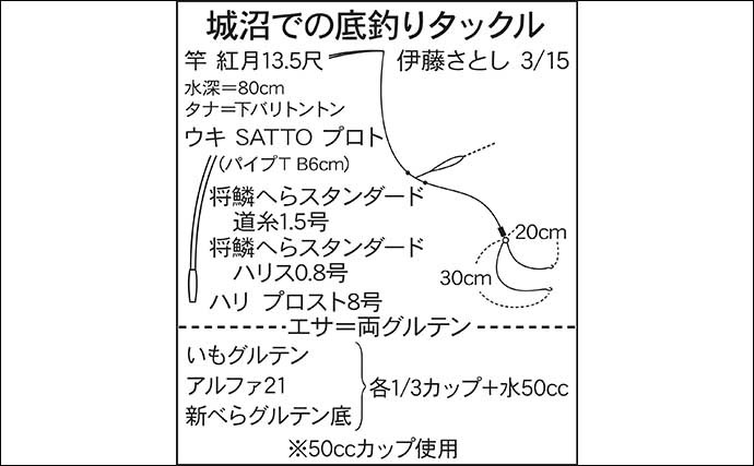 今週のヘラブナ推薦釣り場【群馬県・城沼】