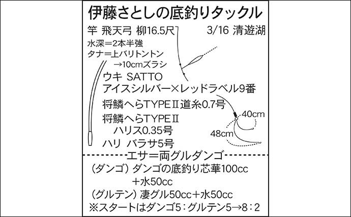 伊藤さとしのプライムフィッシング【春はグルダンゴが面白い：第1回】