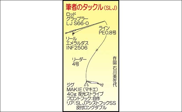 イサキ狙いSLJで好ゲスト連発　68cmクエに88cmマダイに78cmヒラメ