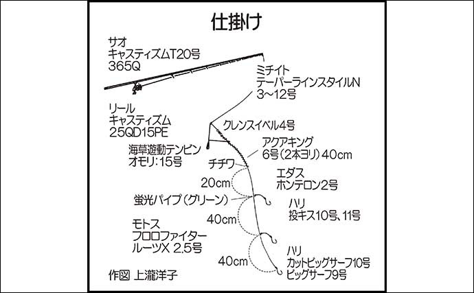 投げキス釣りで25cm級大型本命好捕　ランガンで探りそれぞれで本命