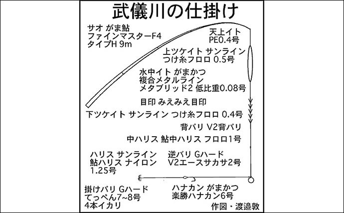 【2022年】おすすめアユ友釣り場：長良川中央漁協管内　終盤に大型も