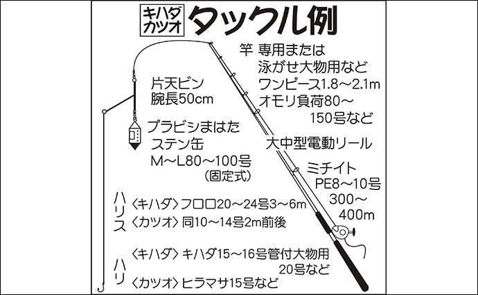 【相模湾2021】キハダマグロ＆カツオ解禁　コマセ釣りの基本を解説