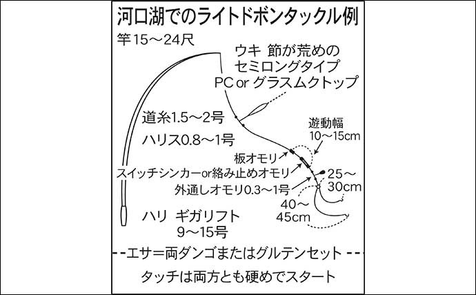 今週の関東ヘラブナ推薦釣り場【山梨県：河口湖】